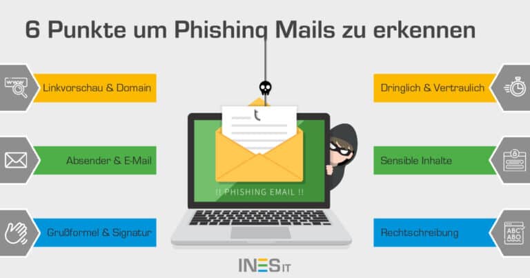 Sechs Stichpunkte, um Phishing zu erkennen